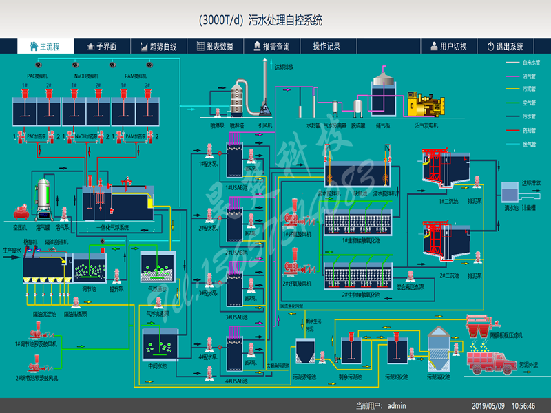 DCS及組態(tài)監(jiān)控系統(tǒng)